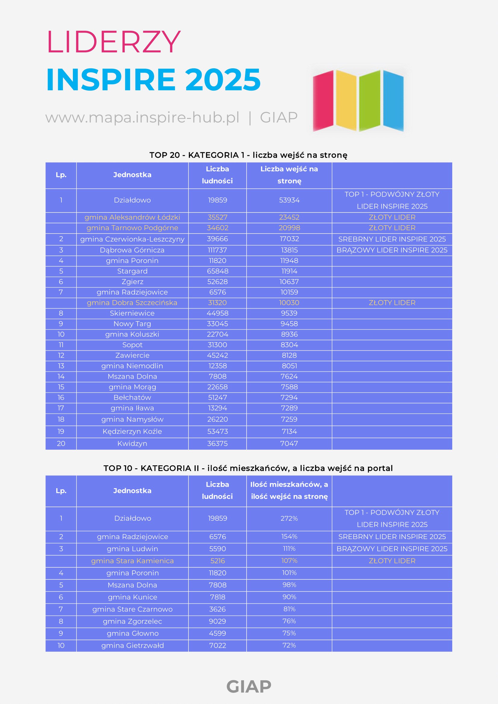 LIDERZY INSPIRE 2025